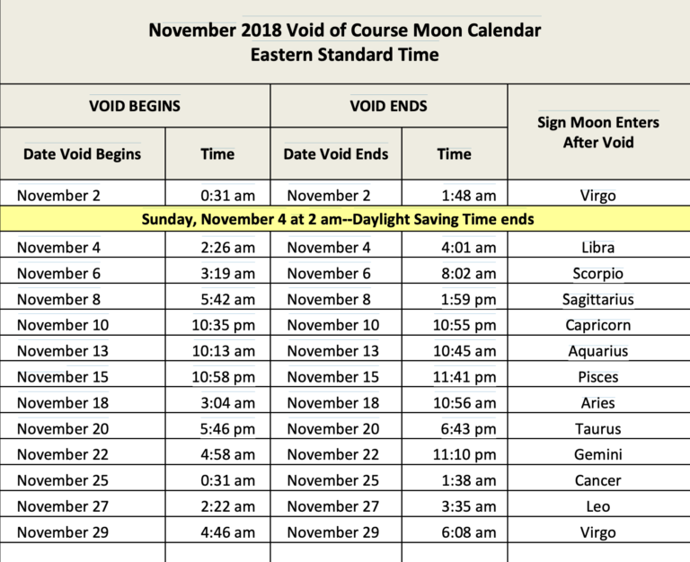 Moon VoidofCourse Schedule Sher Institute of Astrology & Metaphysics